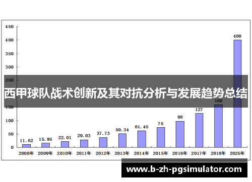 西甲球队战术创新及其对抗分析与发展趋势总结 西甲球队战术创新及其对抗分析与发展趋势总结