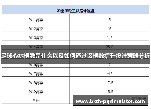 足球心水指数是什么以及如何通过该指数提升投注策略分析 足球心水指数是什么以及如何通过该指数提升投注策略分析