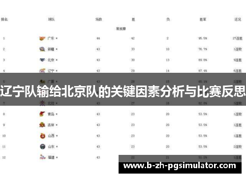 辽宁队输给北京队的关键因素分析与比赛反思 辽宁队输给北京队的关键因素分析与比赛反思