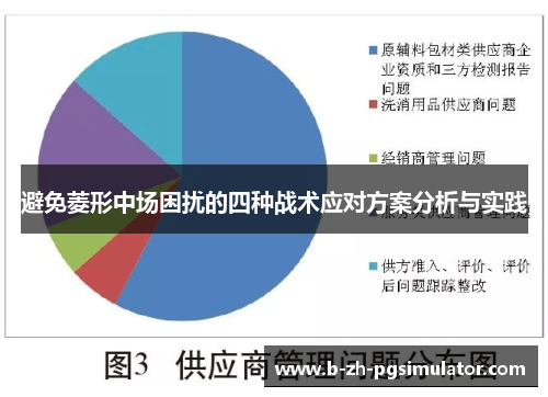 避免菱形中场困扰的四种战术应对方案分析与实践