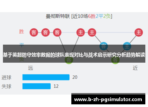 基于英超防守效率数据的球队表现对比与战术启示研究分析趋势解读