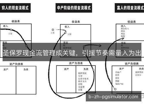 圣保罗现金流管理成关键，引援节奏需量入为出